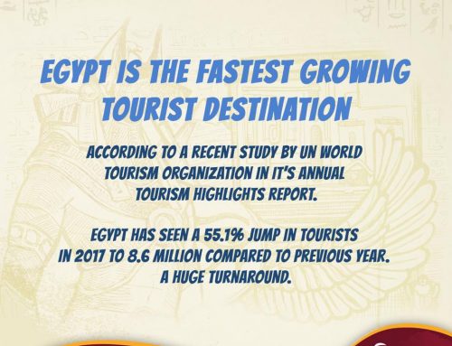 Egypt is the fastest growing tourist destination